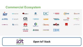 Commercial Ecosystem
Open IoT Stack
 