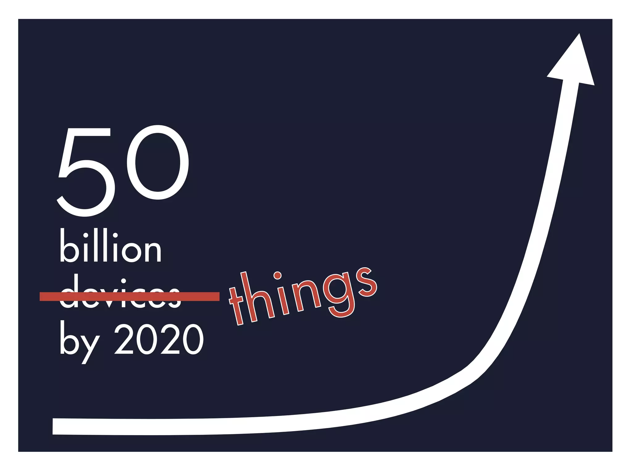 50
billion
devices
by 2020
 