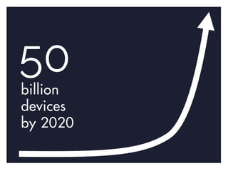 50
billion
devices
by 2020
 