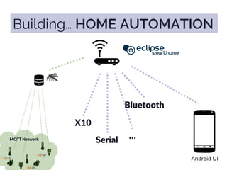 Android  UI
X10
Serial
 …
Bluetooth
Building… HOME AUTOMATION
 