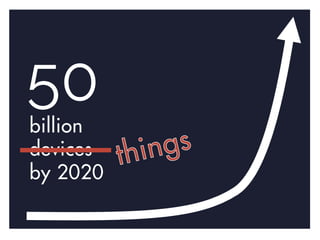 50
billion
devices
by 2020
 