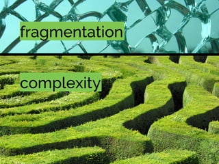 fragmentation
complexity
 