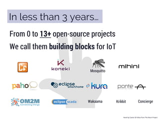  Hand	
  by	
  Castor	
  &	
  Pollux	
  from	
  The	
  Noun	
  Project	
  
From 0 to 13+ open-source projects
We call them building blocks for IoT
In less than 3 years…
Wakaama Krikkit Concierge
Mosquitto
 