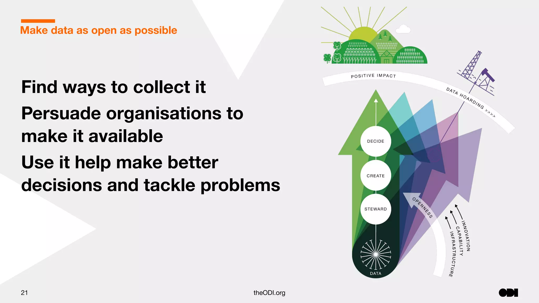 21 theODI.org
Find ways to collect it
Persuade organisations to
make it available
Use it help make better
decisions and tackle problems
Make data as open as possible
 