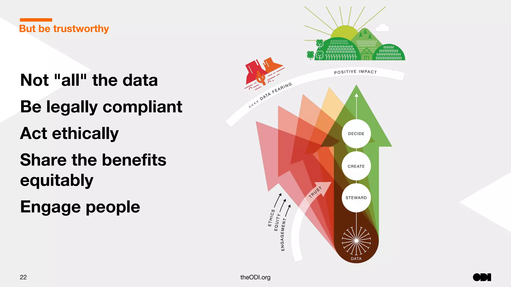 22 theODI.org
Not "all" the data
Be legally compliant
Act ethically
Share the beneﬁts
equitably
Engage people
But be trustworthy
 