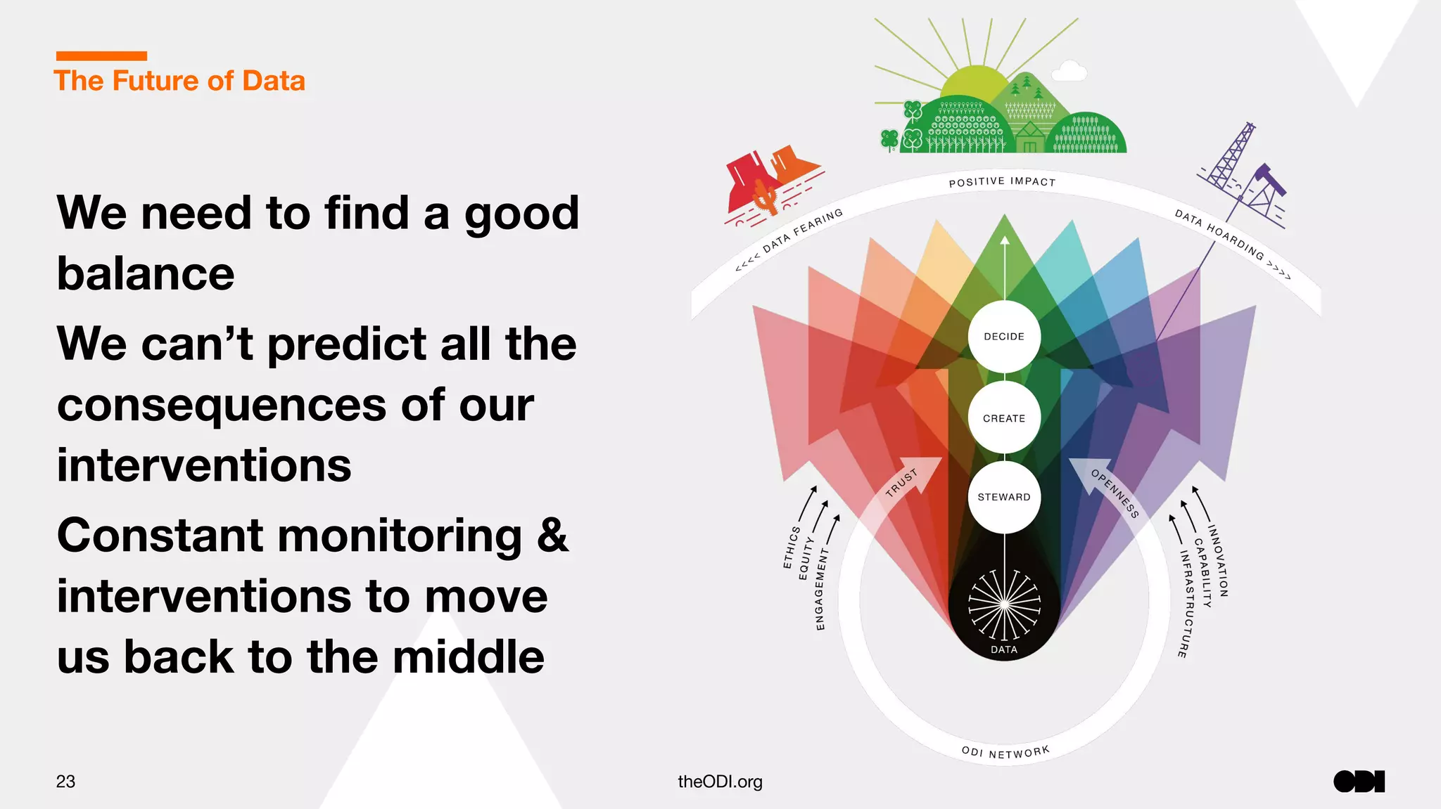 23 theODI.org
We need to ﬁnd a good
balance
We can’t predict all the
consequences of our
interventions
Constant monitoring &
interventions to move
us back to the middle
The Future of Data
 