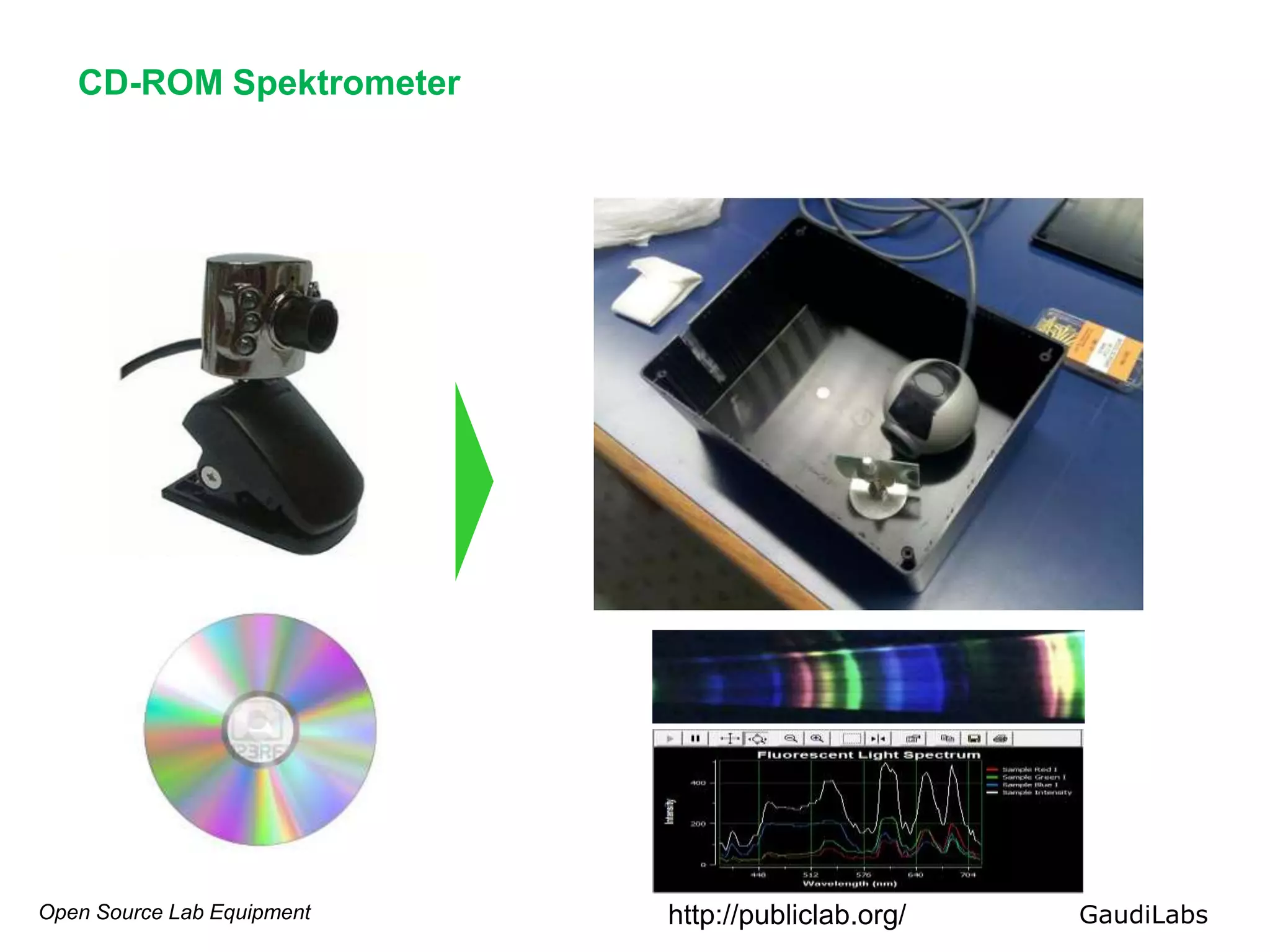 Open Source Lab Equipment GaudiLabs
CD-ROM Spektrometer
http://publiclab.org/
 