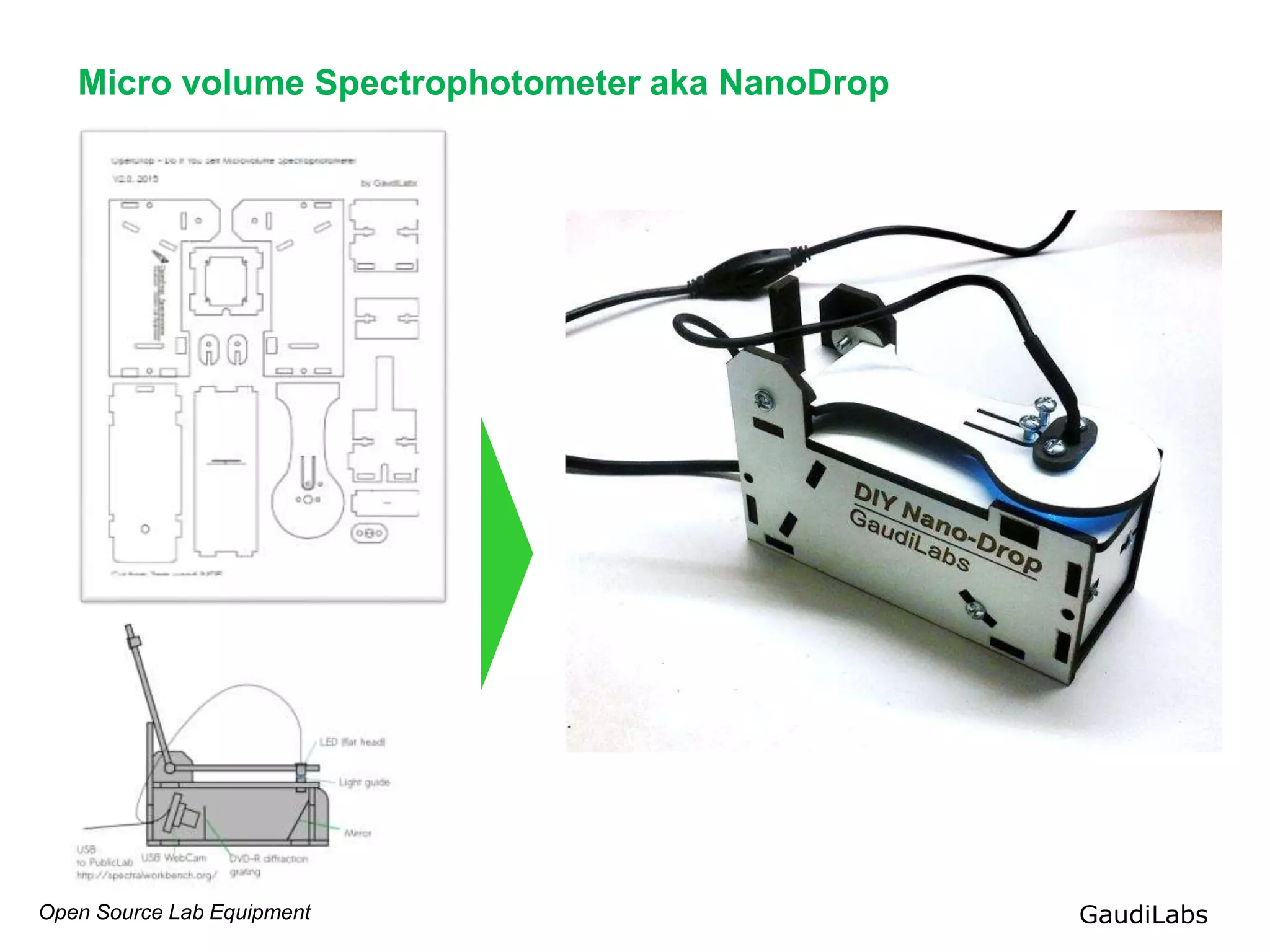 Open Source Lab Equipment GaudiLabs
Micro volume Spectrophotometer aka NanoDrop
 