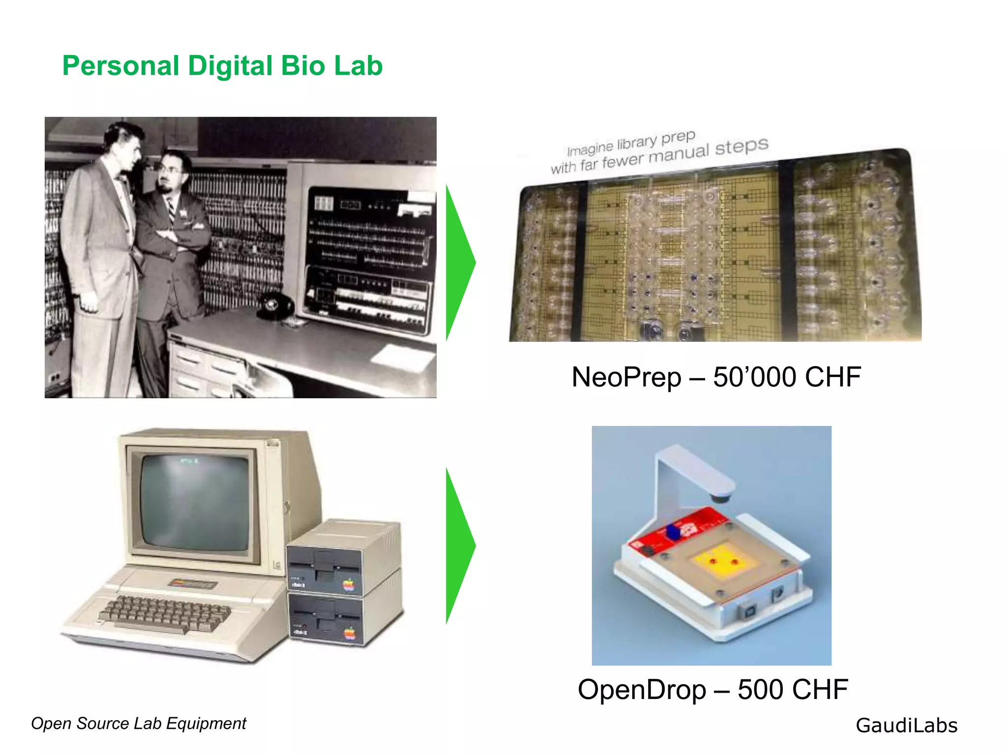 Open Source Lab Equipment GaudiLabs
Personal Digital Bio Lab
NeoPrep – 50’000 CHF
OpenDrop – 500 CHF
 