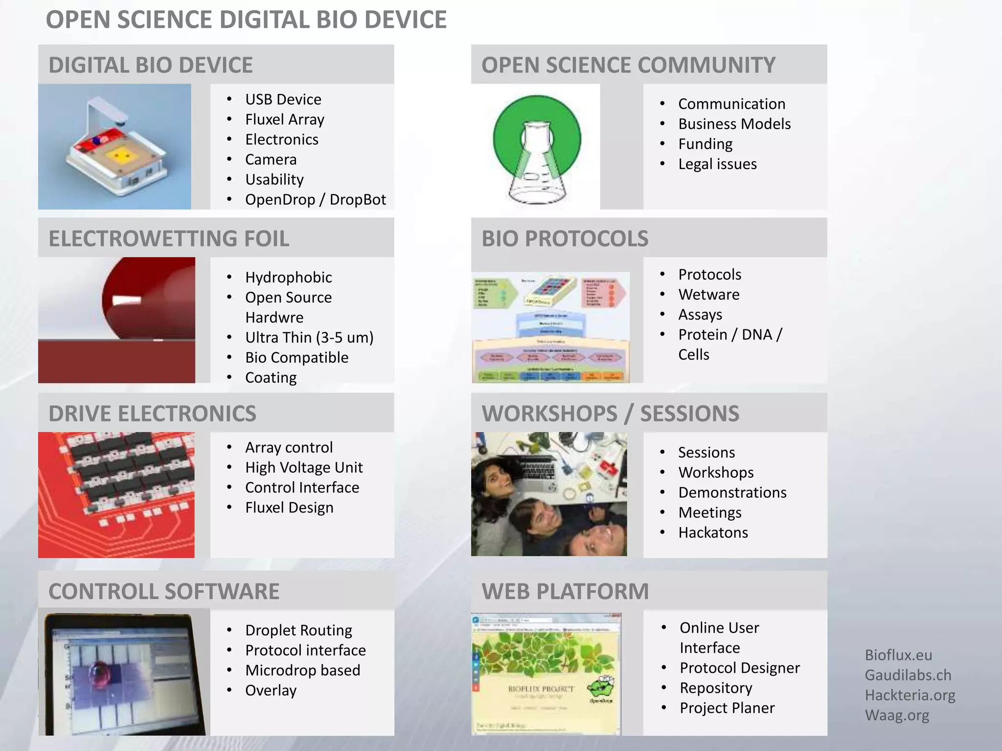 WEB PLATFORM
OPEN SCIENCE DIGITAL BIO DEVICE
DIGITAL BIO DEVICE
• USB Device
• Fluxel Array
• Electronics
• Camera
• Usability
• OpenDrop / DropBot
ELECTROWETTING FOIL
• Hydrophobic
• Open Source
Hardwre
• Ultra Thin (3-5 um)
• Bio Compatible
• Coating
DRIVE ELECTRONICS
• Array control
• High Voltage Unit
• Control Interface
• Fluxel Design
CONTROLL SOFTWARE
• Droplet Routing
• Protocol interface
• Microdrop based
• Overlay
OPEN SCIENCE COMMUNITY
• Communication
• Business Models
• Funding
• Legal issues
WORKSHOPS / SESSIONS
• Sessions
• Workshops
• Demonstrations
• Meetings
• Hackatons
• Protocols
• Wetware
• Assays
• Protein / DNA /
Cells
• Online User
Interface
• Protocol Designer
• Repository
• Project Planer
BIO PROTOCOLS
Bioflux.eu
Gaudilabs.ch
Hackteria.org
Waag.org
 