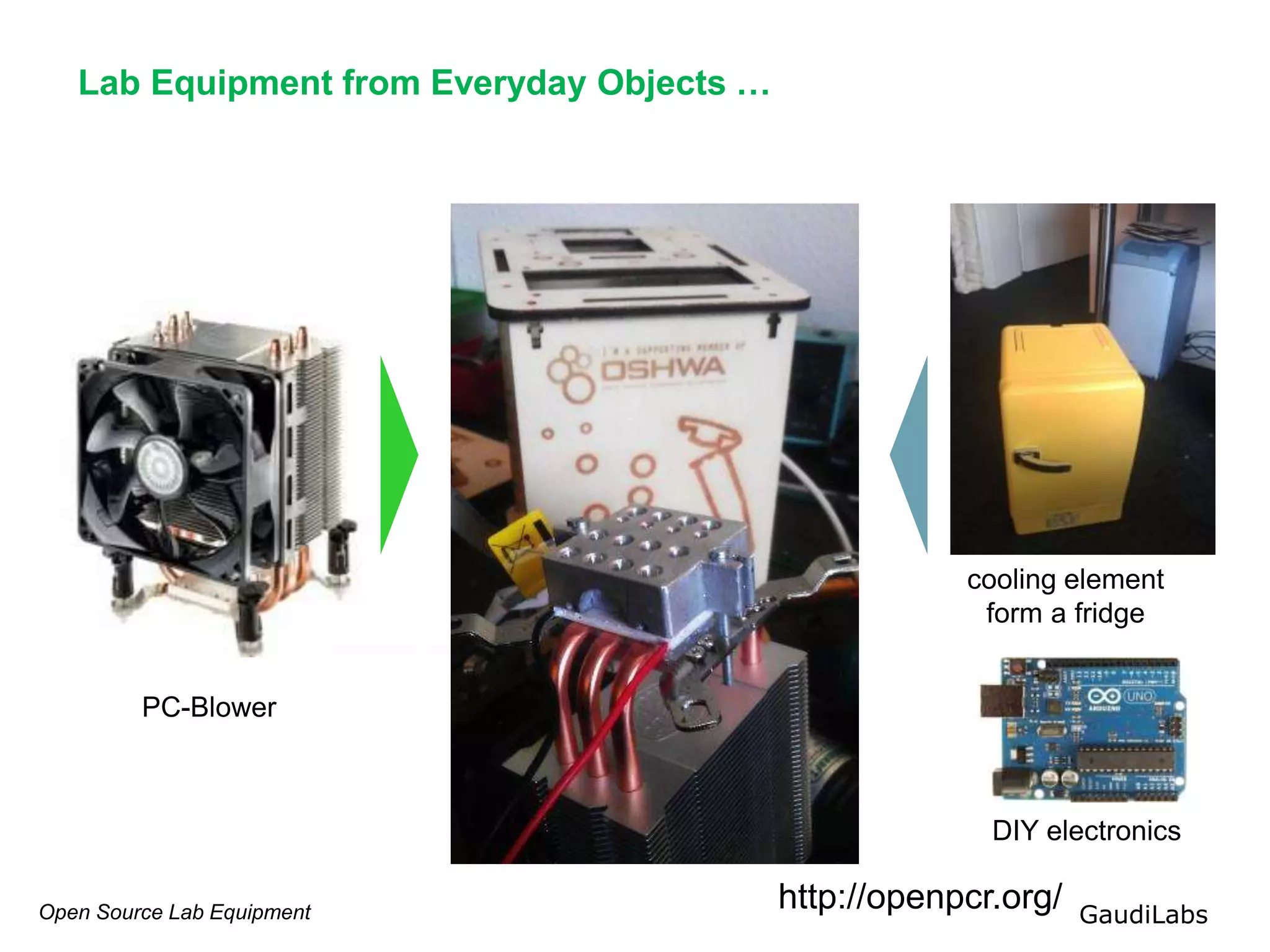 Open Source Lab Equipment GaudiLabs
Lab Equipment from Everyday Objects …
cooling element
form a fridge
DIY electronics
PC-Blower
http://openpcr.org/
 