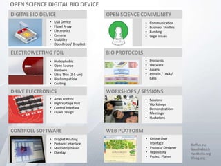 Open Source Generic Lab Equipement - GaudiLabs | PPTX