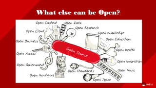 What else can be Open?
 