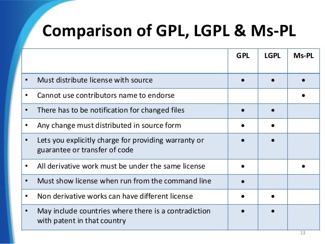 Open Source Licences