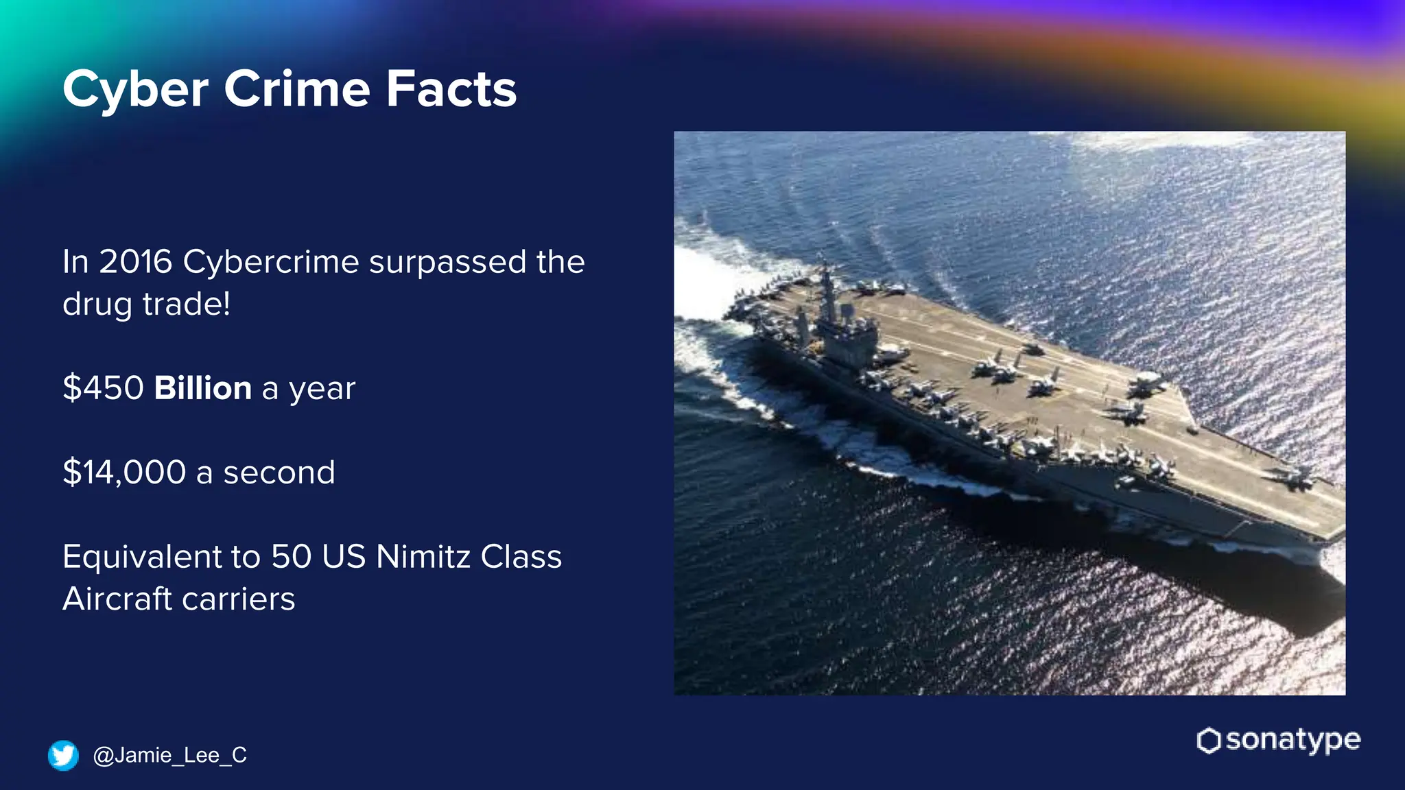 @Jamie_Lee_C
In 2016 Cybercrime surpassed the
drug trade!
$450 Billion a year
$14,000 a second
Equivalent to 50 US Nimitz Class
Aircraft carriers
Cyber Crime Facts
 