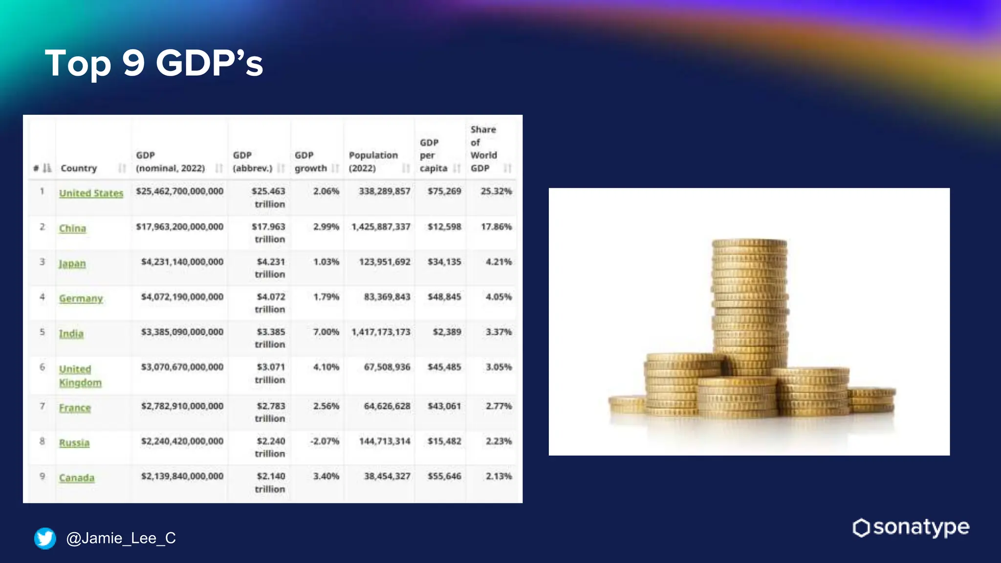 @Jamie_Lee_C
Top 9 GDP’s
 