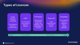@Jamie_Lee_C
Types of Licences
Public
Domain
Licences
The software is
free to be
modified used
LGPL
You can use in
your code and
apply any
licence
Permissive
Requirements
& restriction
apply to the
distribution and
modification of
the code
Copy Left
Code
distributed with
the same
licence
Proprietary
Very restrictive
and not
suitable for
free or
modified
distribution
Least Restrictive---------------Licence Restrictiveness-----------------Most Restrictive
 