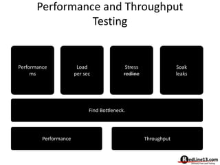 Performance and Throughput
Testing
Performance
ms
Load
per sec
Stress
redline
Soak
leaks
Find Bottleneck.
Performance Thro...