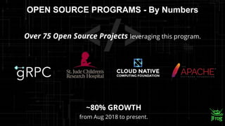 OPEN SOURCE PROGRAMS - By Numbers
~80% GROWTH
from Aug 2018 to present.
Over 75 Open Source Projects leveraging this progr...