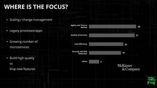 WHERE IS THE FOCUS?
▪ Scaling / change management
▪ Legacy processes/apps
▪ Growing number of
microservices
▪ Build high q...