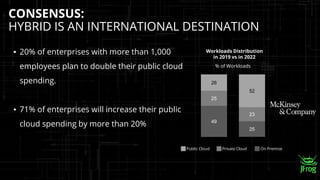 ▪ 20% of enterprises with more than 1,000
employees plan to double their public cloud
spending.
▪ 71% of enterprises will ...