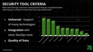 SECURITY TOOL CRITERIA
1. Universal - Support
of many technologies
2. Integration with
other DevOps tools
3. Quality of Da...