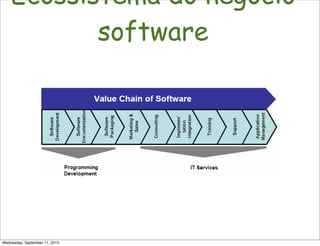 Ecossistema do negócio
software
!"#$"%&'()$
Wednesday, September 11, 2013
 