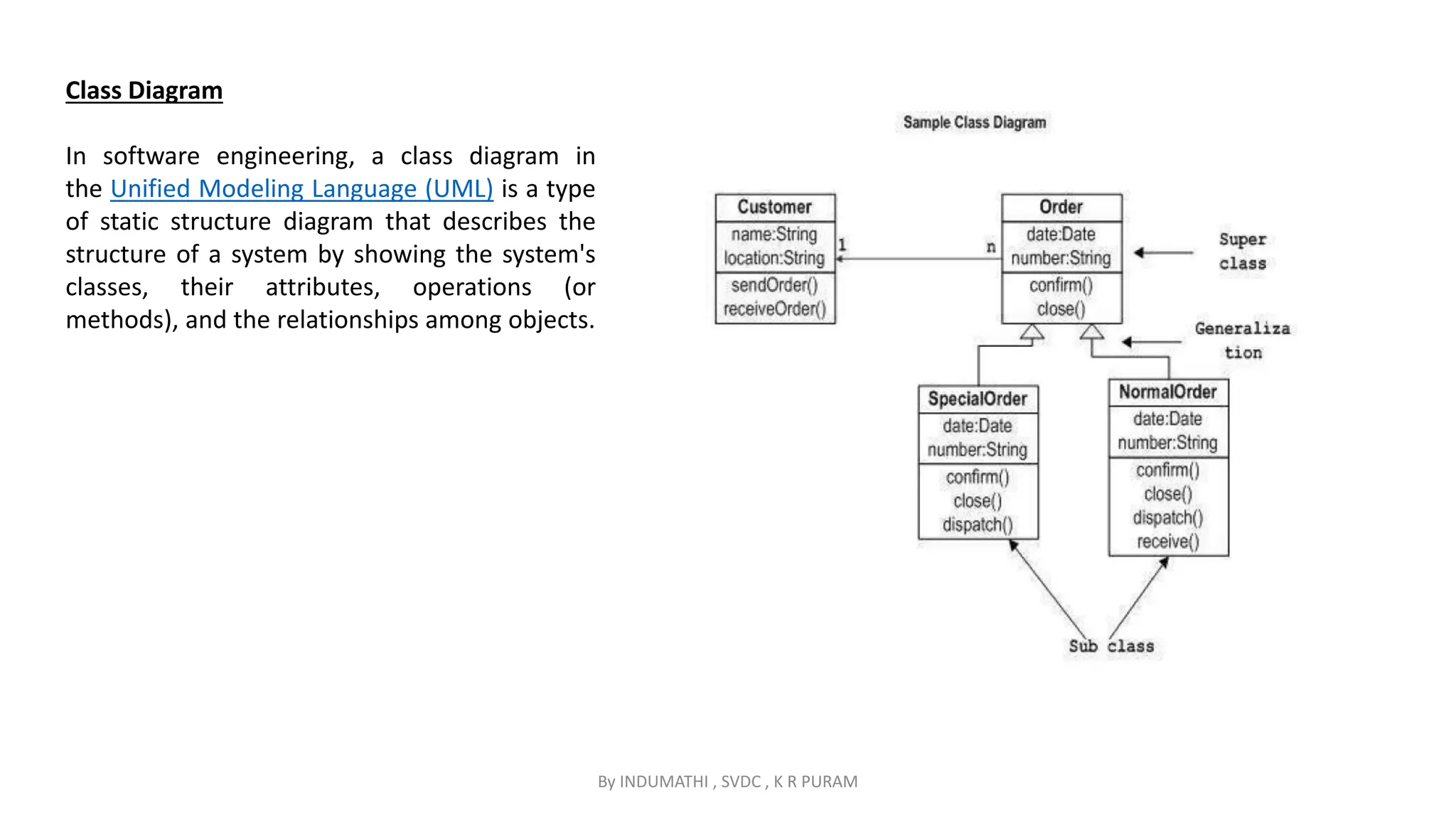 By INDUMATHI , SVDC , K R PURAM
Class Diagram
In software engineering, a class diagram in
the Unified Modeling Language (UML) is a type
of static structure diagram that describes the
structure of a system by showing the system's
classes, their attributes, operations (or
methods), and the relationships among objects.
 