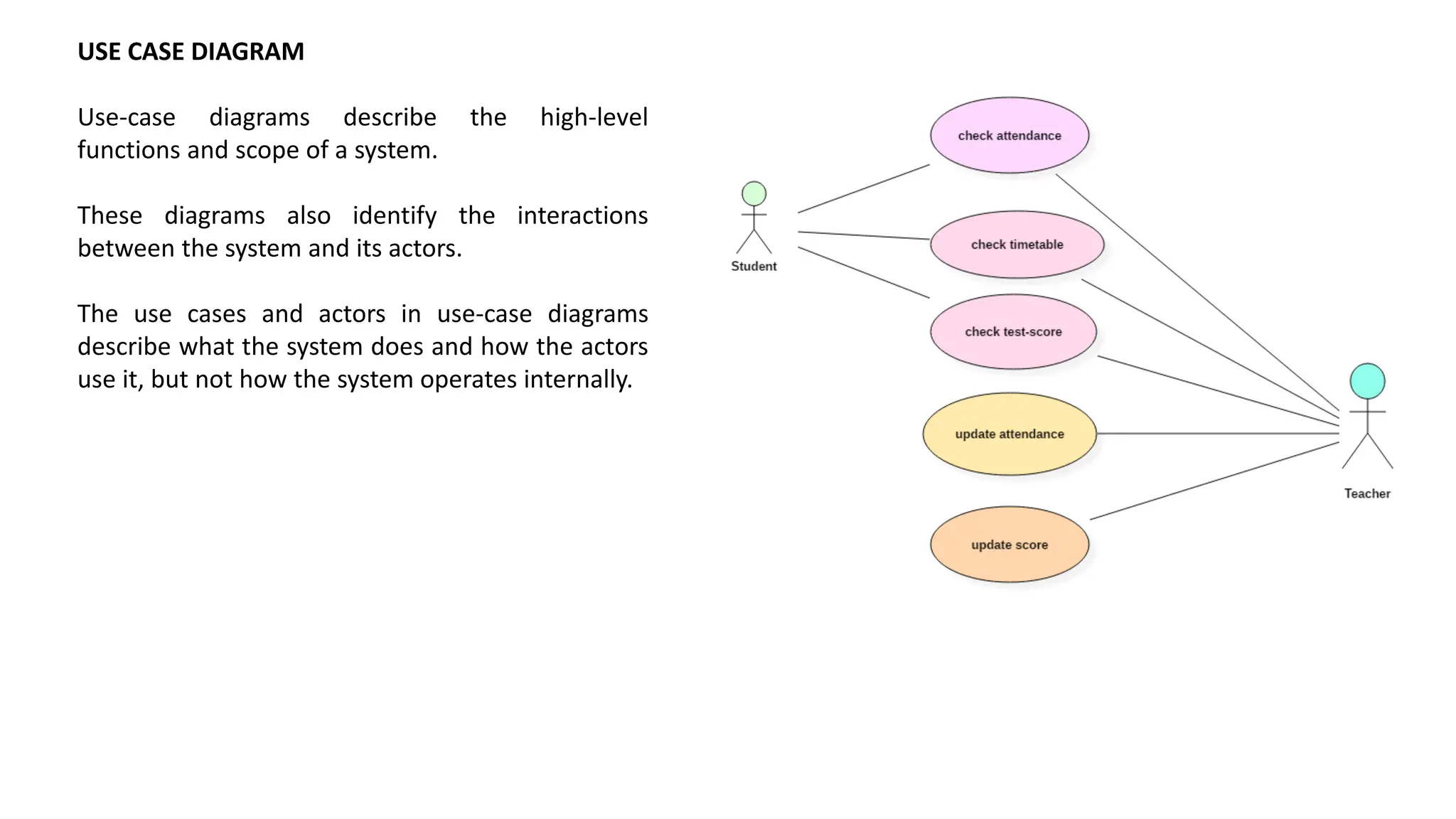 USE CASE DIAGRAM
Use-case diagrams describe the high-level
functions and scope of a system.
These diagrams also identify the interactions
between the system and its actors.
The use cases and actors in use-case diagrams
describe what the system does and how the actors
use it, but not how the system operates internally.
 
