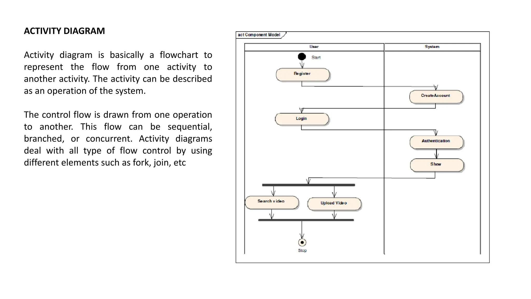 ACTIVITY DIAGRAM
Activity diagram is basically a flowchart to
represent the flow from one activity to
another activity. The activity can be described
as an operation of the system.
The control flow is drawn from one operation
to another. This flow can be sequential,
branched, or concurrent. Activity diagrams
deal with all type of flow control by using
different elements such as fork, join, etc
 