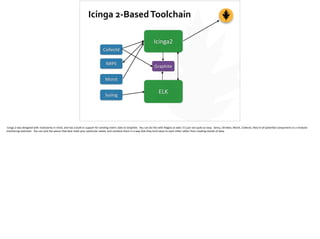 Icinga	
  2-­‐Based	
  Toolchain
Collectd
NRPE
Monit
Icinga2
ELK
Graphite
Syslog
	
  Icinga	
  2	
  was	
  designed	
  with	
  modularity	
  in	
  mind,	
  and	
  has	
  a	
  built-­‐in	
  support	
  for	
  sending	
  metric	
  data	
  to	
  Graphite.	
  	
  You	
  can	
  do	
  this	
  with	
  Nagios	
  as	
  well,	
  it’s	
  just	
  not	
  quite	
  as	
  easy.	
  	
  Sensu,	
  Shinken,	
  Monit,	
  Collectd,	
  they’re	
  all	
  poten;al	
  components	
  in	
  a	
  modular	
  
monitoring	
  toolchain.	
  	
  You	
  can	
  pick	
  the	
  pieces	
  that	
  best	
  meet	
  your	
  par;cular	
  needs,	
  and	
  combine	
  them	
  in	
  a	
  way	
  that	
  they	
  lend	
  value	
  to	
  each	
  other	
  rather	
  than	
  crea;ng	
  islands	
  of	
  data.	
  
 