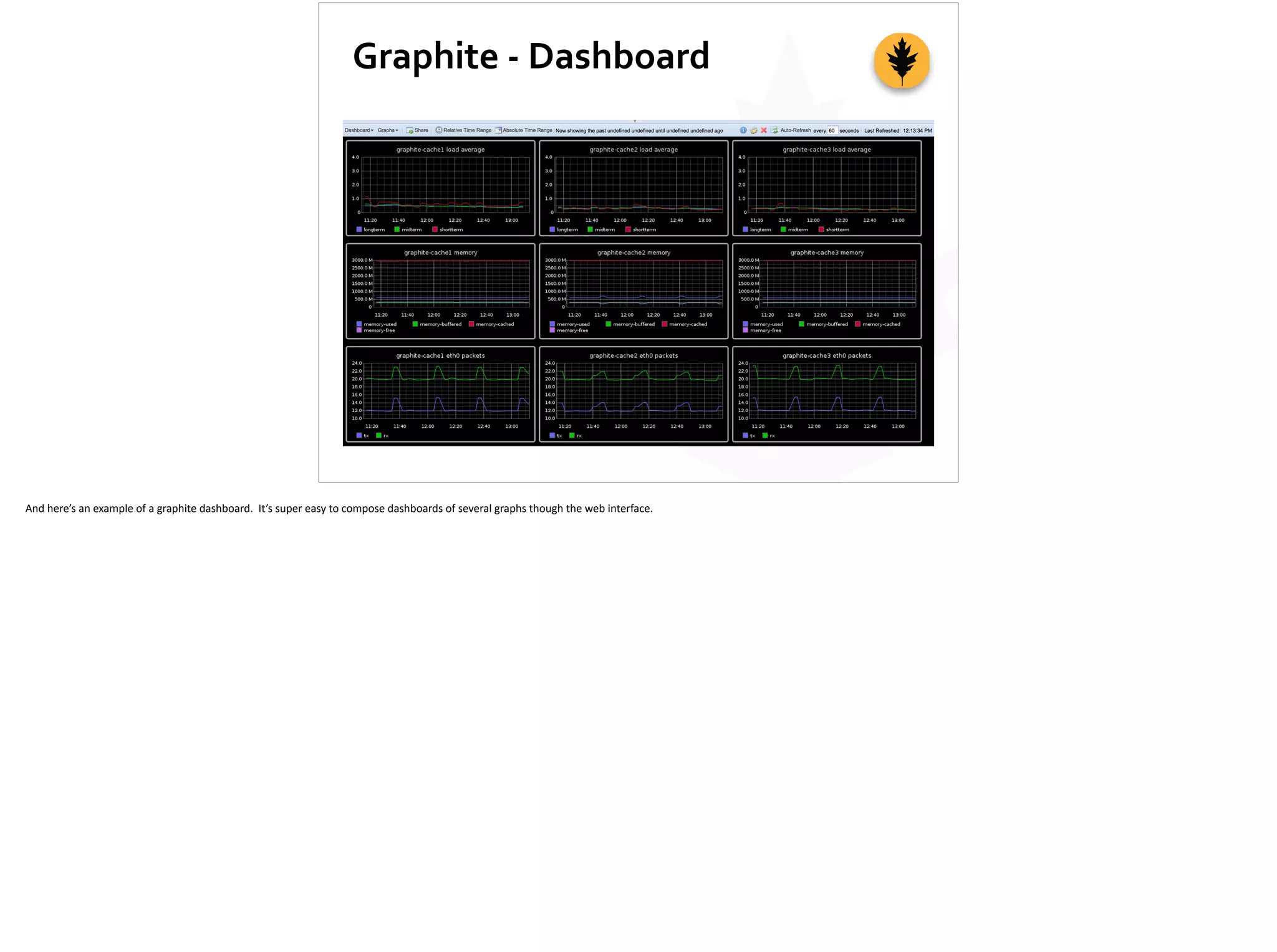 Graphite	
  -­‐	
  Dashboard
And	
  here’s	
  an	
  example	
  of	
  a	
  graphite	
  dashboard.	
  	
  It’s	
  super	
  easy	
  to	
  compose	
  dashboards	
  of	
  several	
  graphs	
  though	
  the	
  web	
  interface.
 