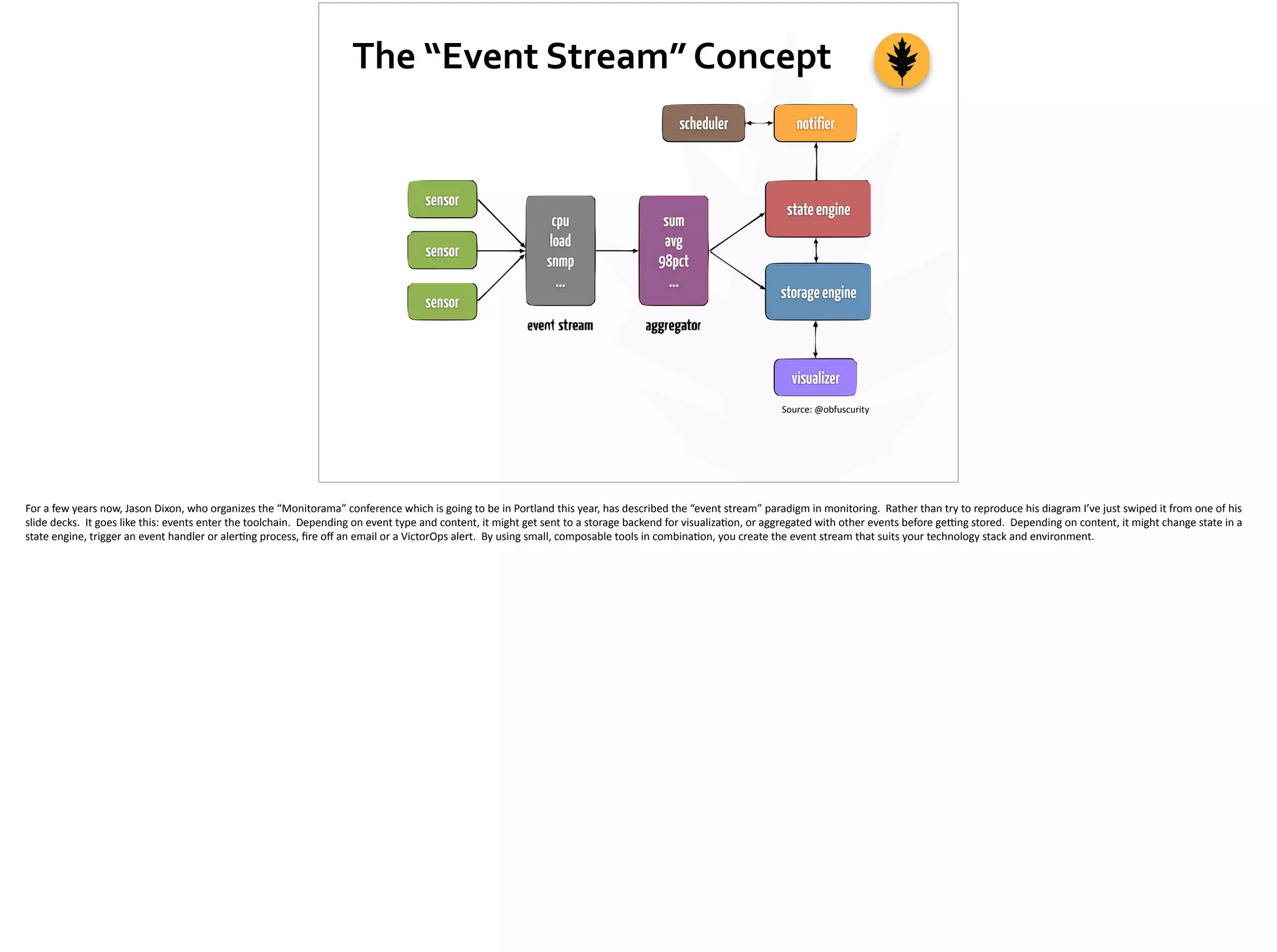 The	
  “Event	
  Stream”	
  Concept
Source:	
  @obfuscurity
For	
  a	
  few	
  years	
  now,	
  Jason	
  Dixon,	
  who	
  organizes	
  the	
  “Monitorama”	
  conference	
  which	
  is	
  going	
  to	
  be	
  in	
  Portland	
  this	
  year,	
  has	
  described	
  the	
  “event	
  stream”	
  paradigm	
  in	
  monitoring.	
  	
  Rather	
  than	
  try	
  to	
  reproduce	
  his	
  diagram	
  I’ve	
  just	
  swiped	
  it	
  from	
  one	
  of	
  his	
  
slide	
  decks.	
  	
  It	
  goes	
  like	
  this:	
  events	
  enter	
  the	
  toolchain.	
  	
  Depending	
  on	
  event	
  type	
  and	
  content,	
  it	
  might	
  get	
  sent	
  to	
  a	
  storage	
  backend	
  for	
  visualiza;on,	
  or	
  aggregated	
  with	
  other	
  events	
  before	
  ge_ng	
  stored.	
  	
  Depending	
  on	
  content,	
  it	
  might	
  change	
  state	
  in	
  a	
  
state	
  engine,	
  trigger	
  an	
  event	
  handler	
  or	
  aler;ng	
  process,	
  ﬁre	
  oﬀ	
  an	
  email	
  or	
  a	
  VictorOps	
  alert.	
  	
  By	
  using	
  small,	
  composable	
  tools	
  in	
  combina;on,	
  you	
  create	
  the	
  event	
  stream	
  that	
  suits	
  your	
  technology	
  stack	
  and	
  environment.	
  
 