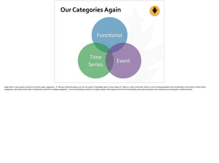 Our	
  Categories	
  Again
Func;onal
Time	
  
Series
Event
Okay,	
  that’s	
  a	
  very	
  quick	
  survey	
  of	
  our	
 ...