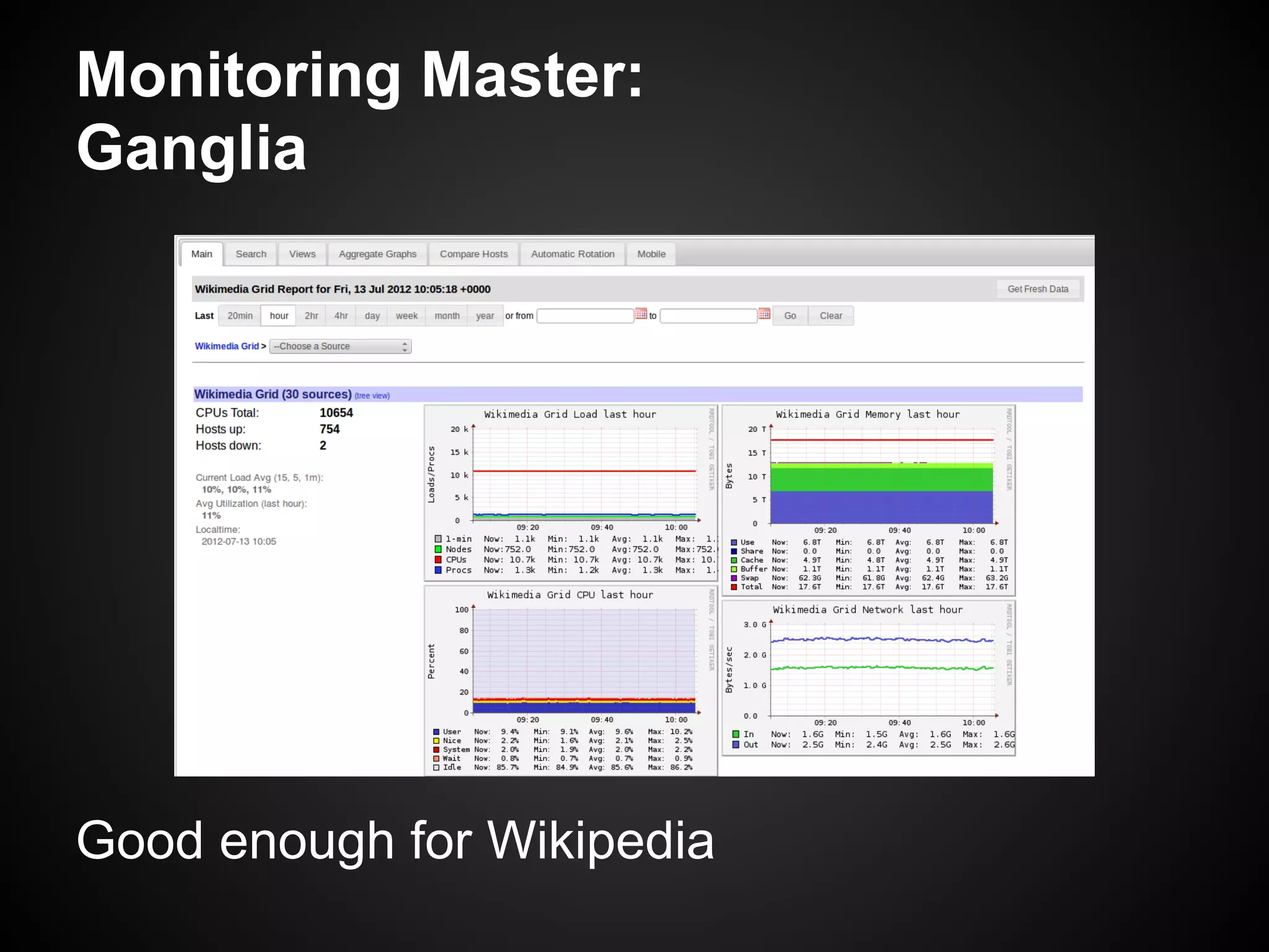 Monitoring Master:
Ganglia




Good enough for Wikipedia
 