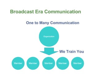 Broadcast Era Communication One to Many Communication  We Train You 