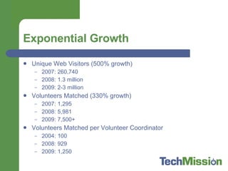 Exponential Growth Unique Web Visitors (500% growth) 2007: 260,740 2008: 1.3 million 2009: 2-3 million Volunteers Matched (330% growth) 2007: 1,295 2008: 5,981 2009: 7,500+ Volunteers Matched per Volunteer Coordinator 2004: 100 2008: 929 2009: 1,250 
