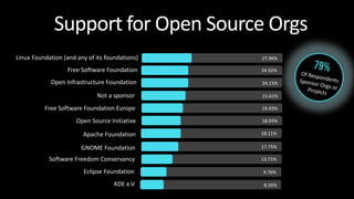 Open Source North - State of OSS in Organizations