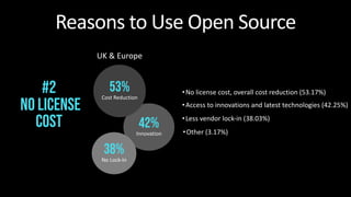 Reasons to Use Open Source
•No license cost, overall cost reduction (53.17%)
•Access to innovations and latest technologie...