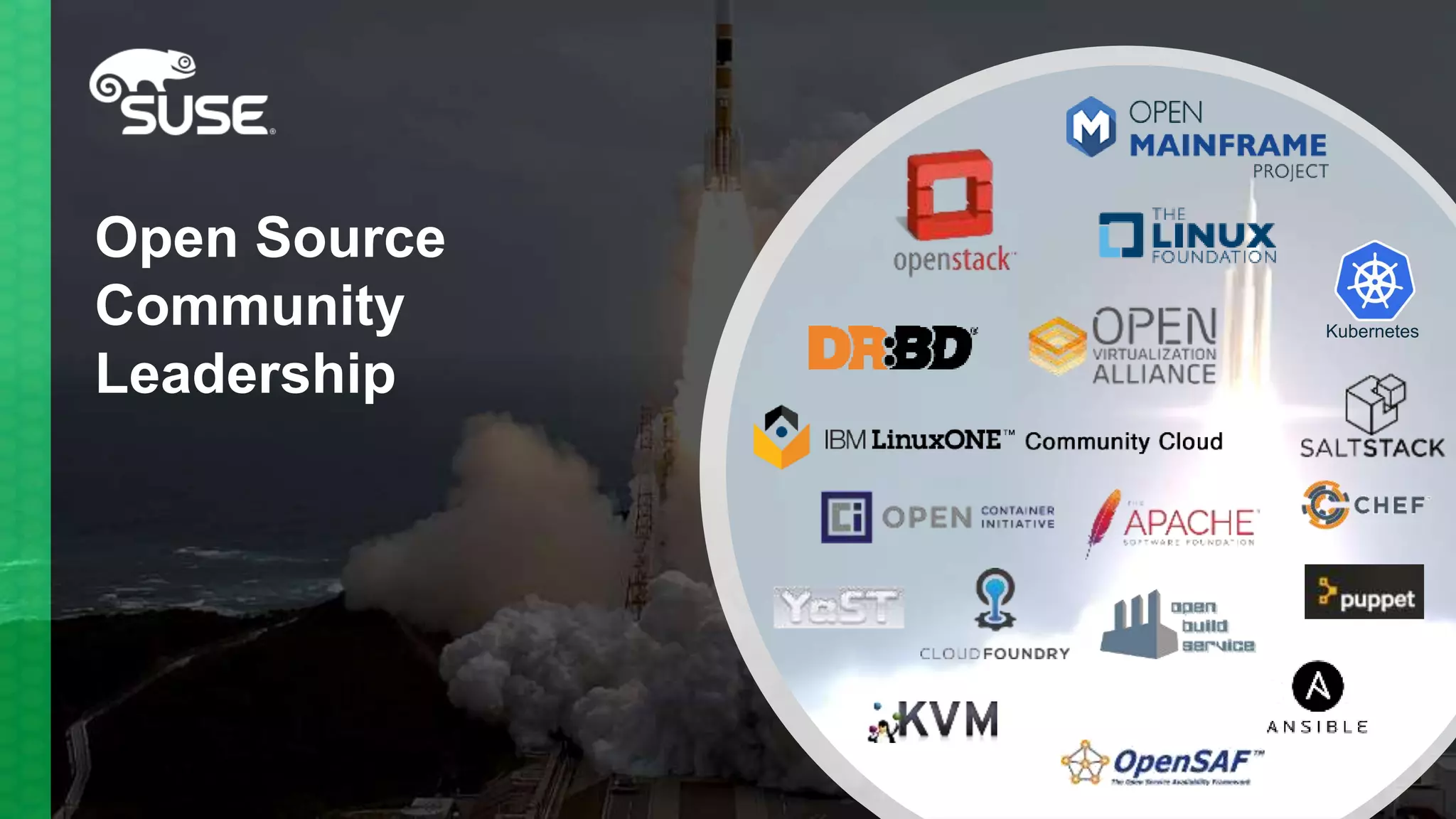 Open Source
Community
Leadership
Kubernetes
 