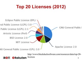 Top 20 Licenses (2012)

http://www.blackducksoftware.com/resources/data/top-20licenses
6

 