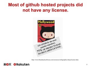 Most of github hosted projects did
not have any license.

http://www.blackducksoftware.com/resources/infographics/deep-license-data
7

 