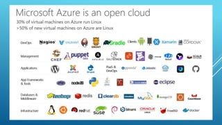 Open Source Options on Microsoft Azure | PPTX