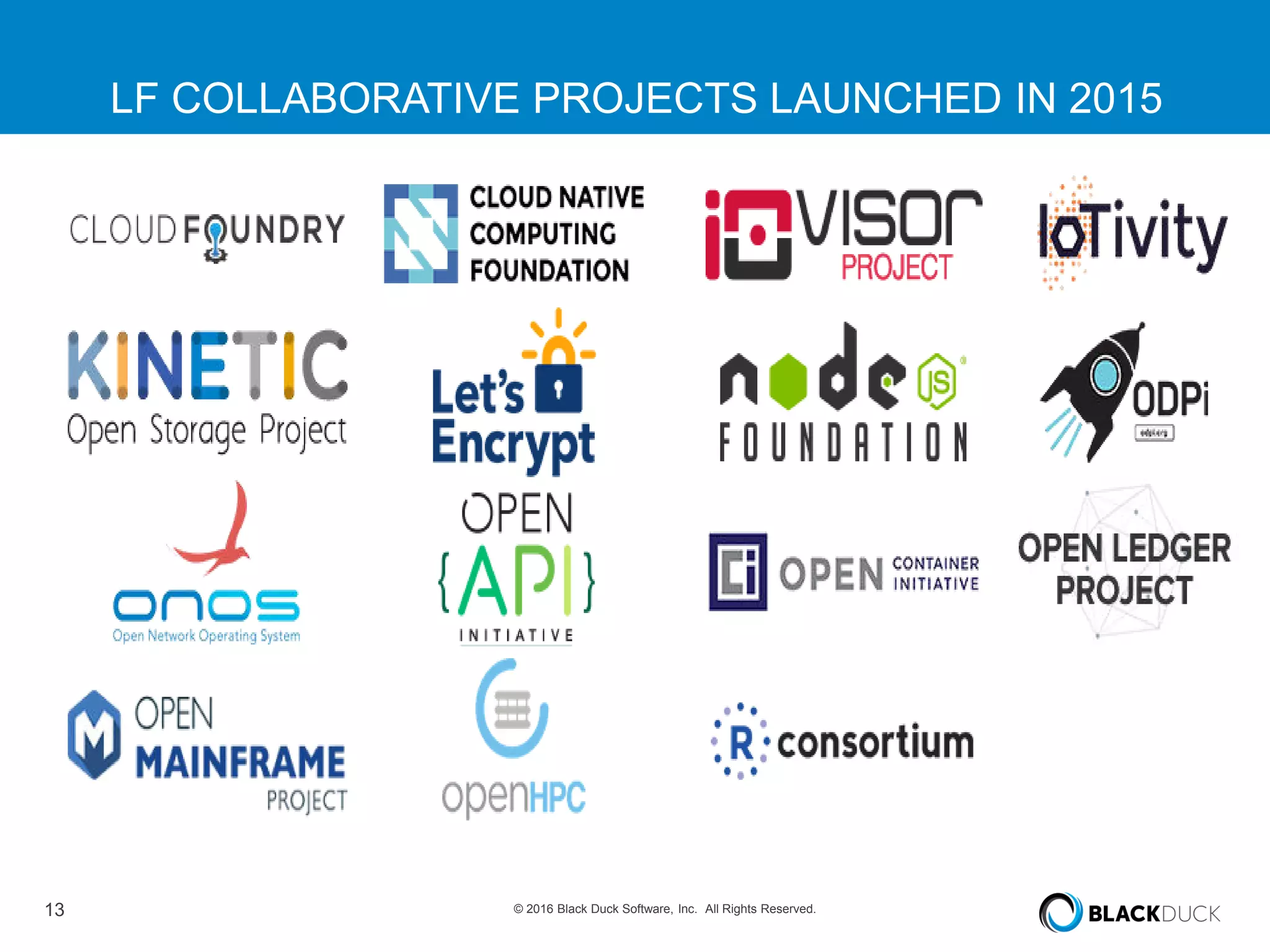 13 © 2016 Black Duck Software, Inc. All Rights Reserved.
LF COLLABORATIVE PROJECTS LAUNCHED IN 2015
 