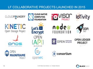 13 © 2016 Black Duck Software, Inc. All Rights Reserved.
LF COLLABORATIVE PROJECTS LAUNCHED IN 2015
 