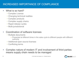 5 © 2016 Black Duck Software, Inc. All Rights Reserved.
INCREASED IMPORTANCE OF COMPLIANCE
• What is so hard?
• Complex License
• Changing technical realities
• Complex products
• Complex supply chains
• Rapid release cycles
• Multi-jurisdictional
• Coordination of software licenses
• Multiple documents
• Presented at different times in the sales cycle to different people with different
authority
• Additional open source licenses
• Conflicting terms
• Complex nature of modern IT and involvement of third parties
means supply chain needs to be managed
 