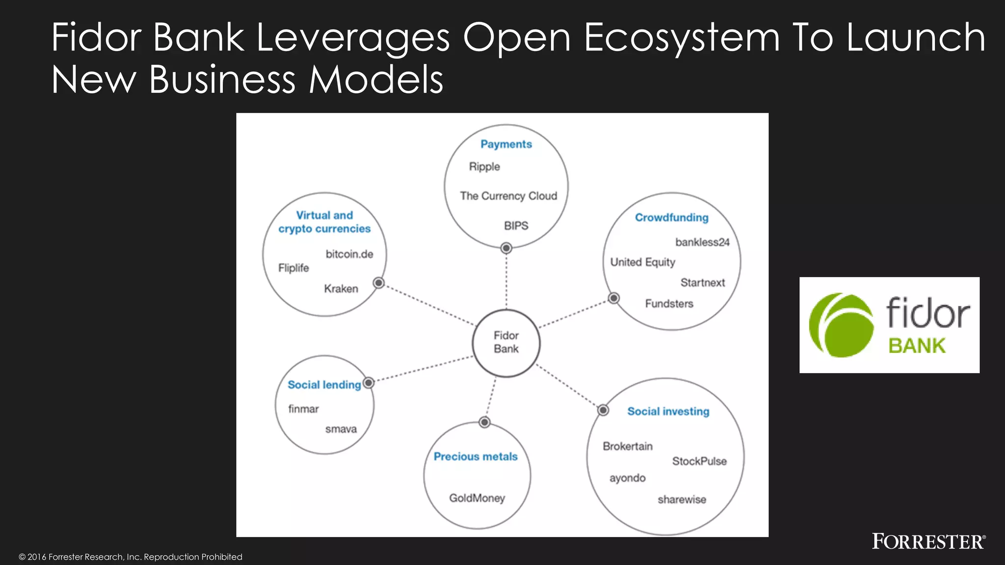 © 2016 Forrester Research, Inc. Reproduction Prohibited
Fidor Bank Leverages Open Ecosystem To Launch
New Business Models
 