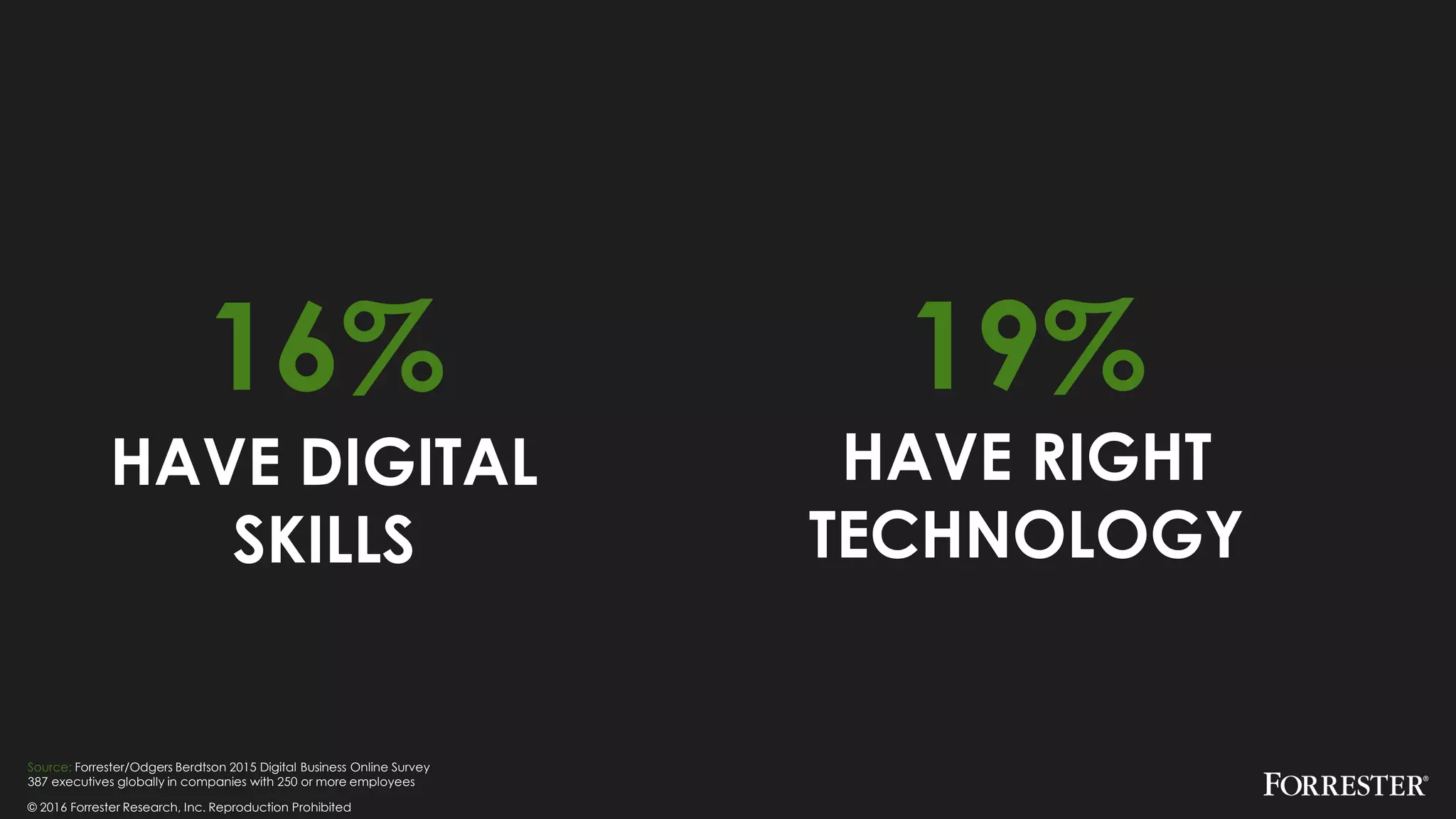 © 2016 Forrester Research, Inc. Reproduction Prohibited
16%
HAVE DIGITAL
SKILLS
Source: Forrester/Odgers Berdtson 2015 Digital Business Online Survey
387 executives globally in companies with 250 or more employees
19%
HAVE RIGHT
TECHNOLOGY
 