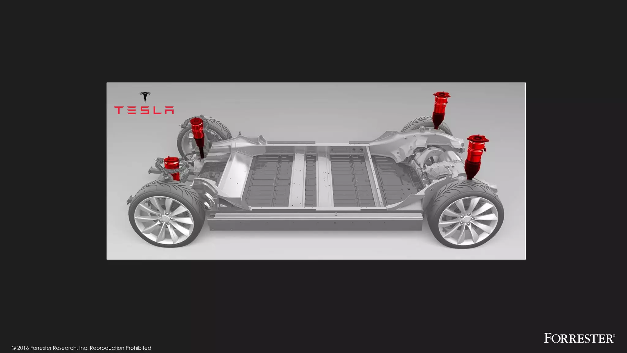 © 2016 Forrester Research, Inc. Reproduction Prohibited
 