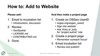 How to: Add to Website
Please ask!
1. Email to incubation list
• Introductions, discussion
2. Review
• GeoSpatial
• LICENSE.md
• CONTRIBUTING.md
3. Done
And then make a project page
1. Create an OSGeo UserID
• osgeo.org/osgeo_userid
• Sign into website
• Ask Vicky or Jody
for “project author” role
2. Create a project page
• Remember outreach focus!
3. Email incubation list
• Review and publish!
1 November 2018 Open Source Geospatial Foundation 23
 